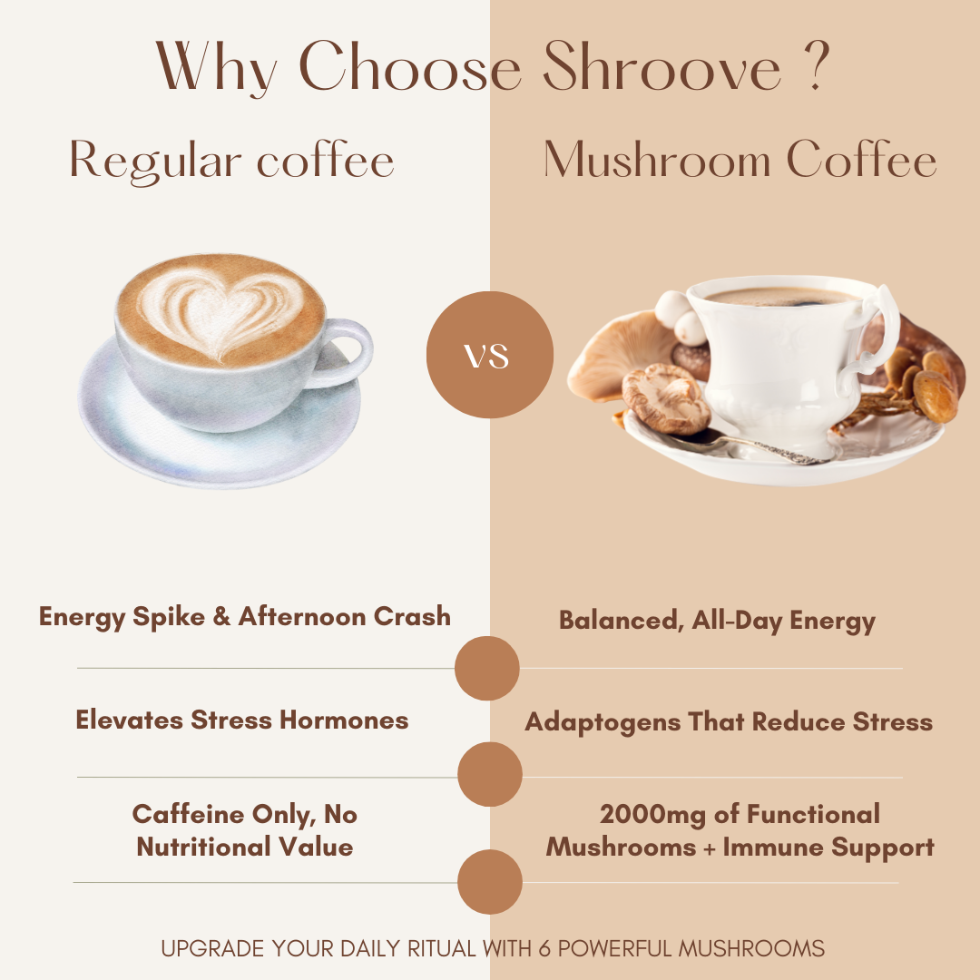 SHROOVE Functional 6 Mushroom Coffee – Focus, Immunity & Calm in Every Cup